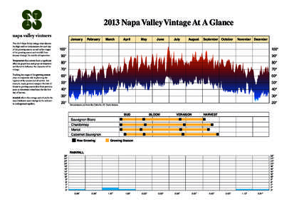 Cabernet Sauvignon / Annual growth cycle of grapevines / Sauvignon blanc / Biotechnology / Wine / Oenology / American Viticultural Areas