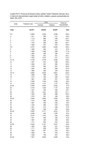 Cuadro P2-D. Provincia de Buenos Aires, partido Tandil. Población total por sexo e índice de masculinidad, según edad en años simples y grupos quinquenales de edad. Año 2010