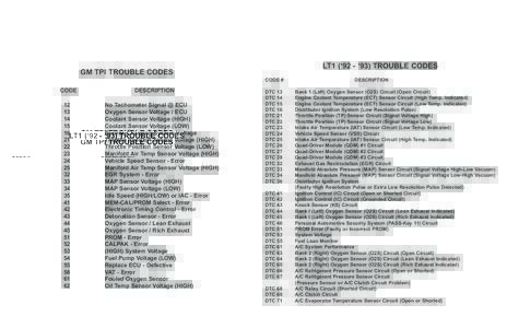 LT1 (‘92 - ‘93) TROUBLE CODES  GM TPI TROUBLE CODES CODE #  CODE