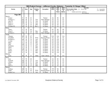 1880 Federal Census - Jefferson County, Alabama - Township 16 Range 5 West