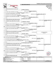 Shanghai Rolex Masters – Doubles / Aisam-ul-Haq Qureshi / Punjabi people / Monte-Carlo Rolex Masters – Doubles