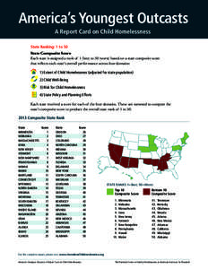 America’s Youngest Outcasts A Report Card on Child Homelessness State Ranking: 1 to 50 State Composite Score Each state is assigned a rank of 1 (best) to 50 (worst) based on a state composite score that reflects each s