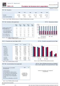 Dossier local - Departement - Yvelines