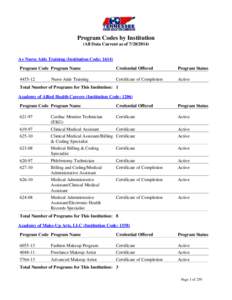 Education in the Philippines / Piedmont Technical College / South Carolina Technical College System / Gannon University / Middle States Association of Colleges and Schools / South Carolina / Higher education in the Philippines