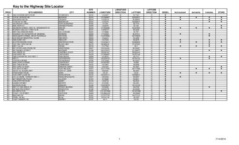 Key to the Highway Site Locator PROV SITE ADDRESS  CITY