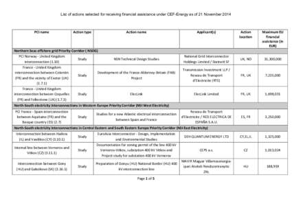 List of actions selected for receiving financial assistance under CEF-Energy as of 21 November[removed]PCI name Action type