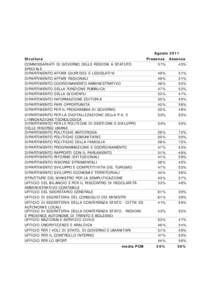 Agosto 2011 Struttura Presenza Assenza COMMISSARIATI DI GOVERNO DELLE REGIONI A STATUTO 57% 43%