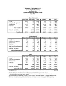 UNIVERSITY OF CONNECTICUT (Excluding Health Center) University Staff By Percent Employed and By Gender Fall, 2011