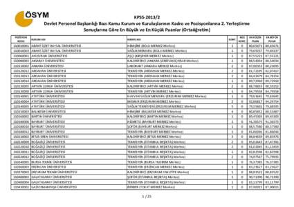 KPSS[removed]Devlet Personel Başkanlığı Bazı Kamu Kurum ve Kuruluşlarının Kadro ve Pozisyonlarına 2. Yerleştirme Sonuçlarına Göre En Büyük ve En Küçük Puanlar (Ortaöğretim) POZİSYON KODU