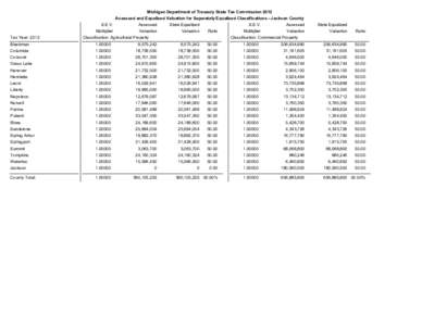 Michigan Department of Treasury State Tax Commission 2012 Assessed and Equalized Valuation for Separately Equalized Classifications - Jackson County Tax Year: 2012  S.E.V.