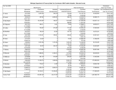 2008 Taxable Valuations (Green Book) - Mecosta County