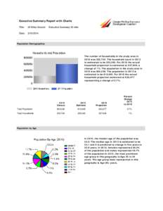 Executive Summary Report with Charts Title: 30 Miles Around:  Date: