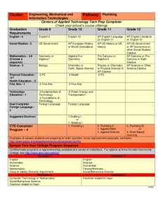 Engineering, Mechanical and Pathway: Plumbing Information Technologies Centers of Applied Technology Tech Prep Completer Check your school’s course offerings Graduation