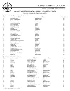 CONTEST SCORE REPORT SUMMARY FOR GRADES 6, 7, AND 8 Summary of Results 6th Grade Contests ILML Top 30 Schools in League--6th Grade (94 Schools) Rank *1