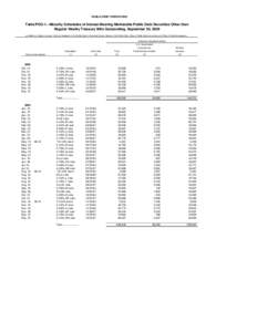 PUBLIC DEBT OPERATIONS  Table PDO-1.--Maturity Schedules of Interest-Bearing Marketable Public Debt Securities Other than Regular Weekly Treasury Bills Outstanding, September 30, 2008 (In millions of dollars. Sources: