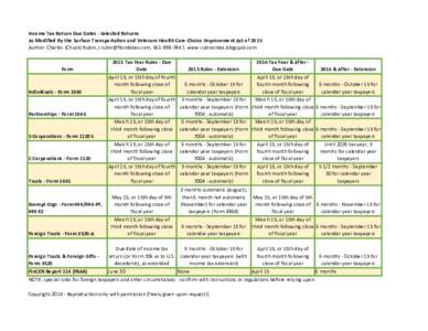 Income Tax Return Due Dates - Selected Returns As Modified By the Surface Transportation and Veterans Health Care Choice Improvement Act of 2015 Author: Charles (Chuck) Rubin, , , www.rub