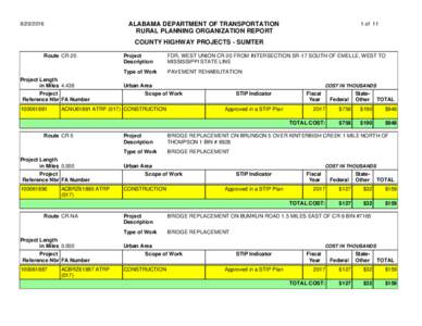 ALABAMA DEPARTMENT OF TRANSPORTATION RURAL PLANNING ORGANIZATION REPORTof 11