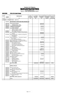 Republic of the Philippines  Department of Environment and Natural Resources CONSOLIDATED QUARTERLY FINANCIAL REPORT OF OPERATION As of December 31, 2014 FUNDFORESTLAND MANAGEMENT PROJECT