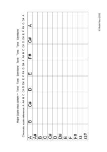 Major Scale step pattern =  Tone   Tone   Semitone   Tone   Tone   Tone   Semitone