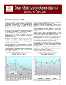 Negociación colectiva marzo[removed]A 15 de marzo de 2013 existen en Galicia 844 convenios colectivos, xa sexan vixentes ou prorrogados tacitamente, que afectan a[removed]traballadores/as. Neste total inclúense tamén os