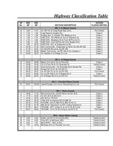 Highway Classification Table[removed]PDF