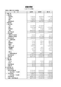 貸借対照表 2011年 3月31日現在 財団法人原爆の図丸木美術館