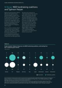 GLOBAL HUMANITARIAN ASSISTANCE REPORT[removed]In focus: NGO fundraising coalitions and Typhoon Haiyan Working through fundraising coalitions, NGOs can raise significant sums.