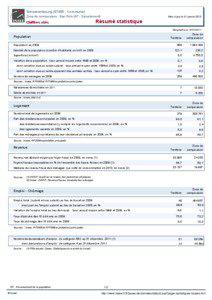 Resume statistique - Schoenenbourg