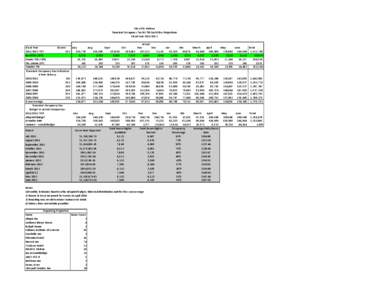 Copy of TOT  NVTID cash flow projections.xls