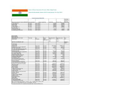 Union budget of India / State Bank of India / State Bank of Travancore / Economy of Maharashtra / Economy of India / Economy of Mumbai / Banking in India