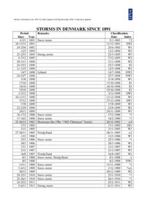 Storms in Denmark since 1891, by John Cappelen and Stig Rosenørn, DMI. Continously updated.  STORMS IN DENMARK SINCE 1891 Period Days Year