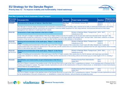 EU Strategy for the Danube Region Priority Area 1a – To improve mobility and multimodality: Inland waterways Road Map 3 projects: Ports & Sustainable Freight Transport ID & crossFull project title reference