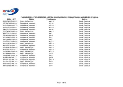 PAGAMENTOS DE FORNECEDORES A SEREM REALIZADOS APÓS REGULARIZAÇÃO NA FAZENDA ESTADUAL  CNPJ / CPF