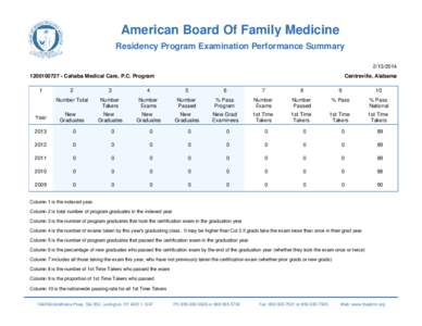 American Board Of Family Medicine Residency Program Examination Performance Summary[removed][removed]Cahaba Medical Care, P.C. Program 1