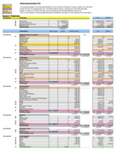 ASUN Operating Budget FY16 Key: Main Category  The operating budget of the Associated Students of the University of Nevada is made up mostly from a $5/credit