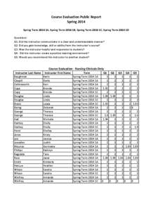 Course Evaluation Public Report Spring 2014 Spring Term 2014 1A, Spring Term 2014 1B, Spring Term 2014 1C, Spring Term 2014 1D Questions: Q1: Did the instructor communicate in a clear and understandable manner? Q2: Did y