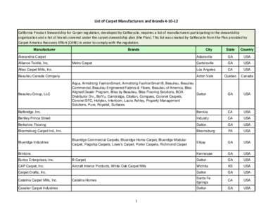 Carpet Manufacturers Brands (April 10, 2012)