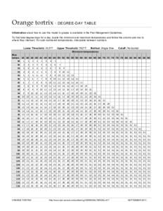 Orange tortrix  • DEGREE-DAY TABLE