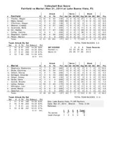 Volleyball Box Score Fairfield vs Marist (Nov 21, 2014 at Lake Buena Vista, Fl) Attack E TA  Serve