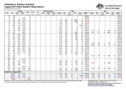 Kellerberrin, Western Australia August 2014 Daily Weather Observations Most observations from the airport. Date