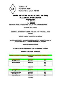 Microsoft Word - Zone 18 results from zone gymkhana 2013.doc