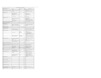 Abstract / Research Paper Received for 4th ISC[removed]Agriculture and Forestry Sciences (Oral) S. No.  Abstract/Manuscript No