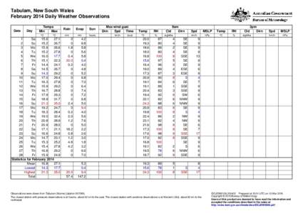 Tabulam, New South Wales February 2014 Daily Weather Observations Date Day