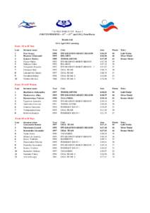 7 th CMAS WORLD CUP Round 3 FOR FINSWIMMING – 13 th – 15 th April 2012, Perm/Russia Results List 14 th April 2012 morning Event : 50 m SF Men Lane