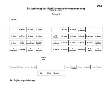 00.2 Sitzordnung der Stadtverordnetenversammlung (Stand: 25. JuliAnlage 2 PRESSE