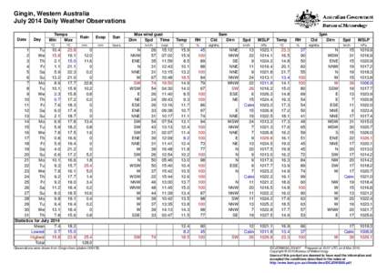 Gingin, Western Australia July 2014 Daily Weather Observations Date Day