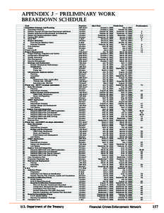 Appendix J – Preliminary Work Breakdown Schedule[removed]