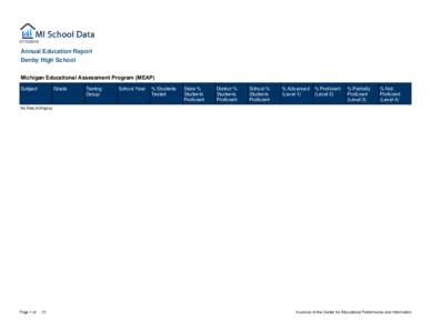[removed]Annual Education Report Denby High School Michigan Educational Assessment Program (MEAP) Subject