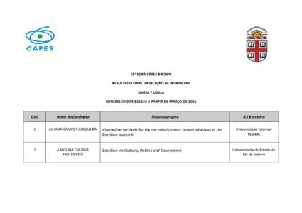 CÁTEDRA CAPES-BROWN RESULTADO FINAL DA SELEÇÃO DE PROPOSTAS EDITALCONCESSÃO DAS BOLSAS A PARTIR DE MARÇO DEQtd.