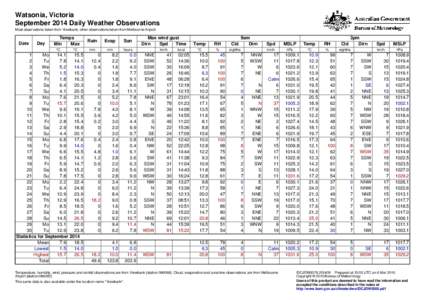 Watsonia, Victoria September 2014 Daily Weather Observations Most observations taken from Viewbank, other observations taken from Melbourne Airport. Date